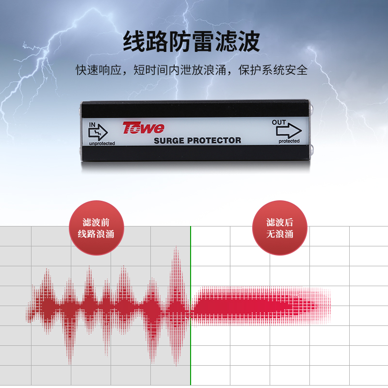 RJ45/11電信通信線路電涌保護器