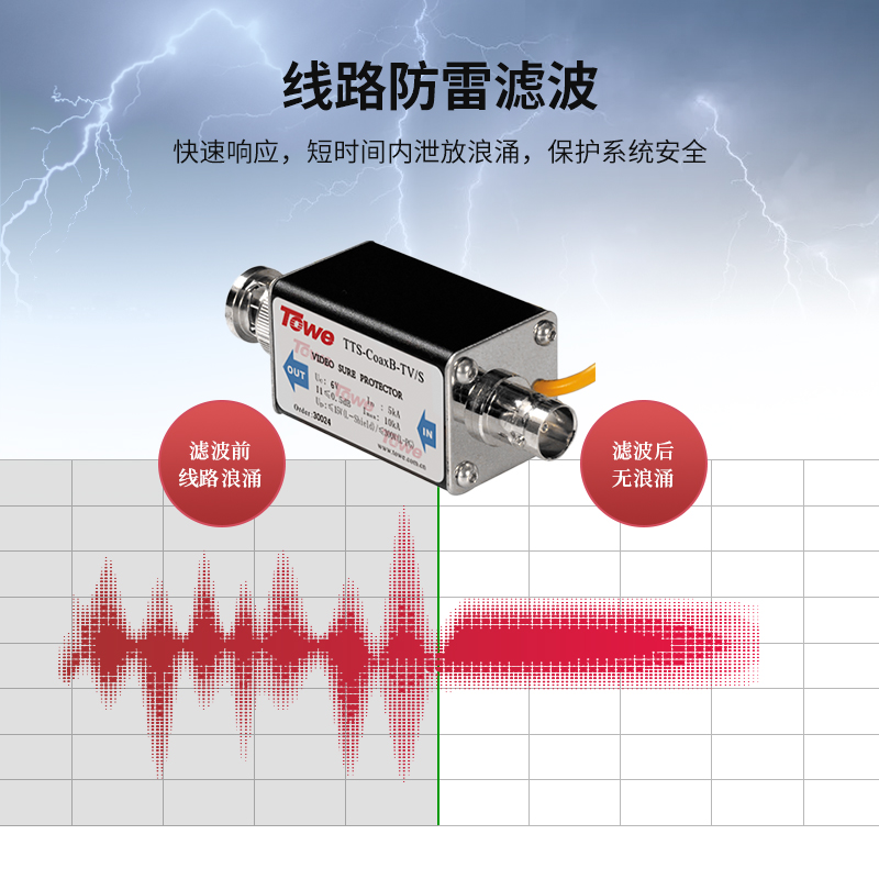 Coax視頻通信與電視通訊系統(tǒng)電涌保護器