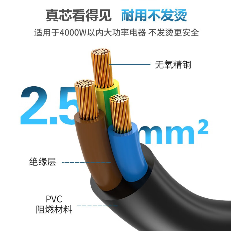 TW-F-25G16/2C13 線長(zhǎng)3米 2.5平