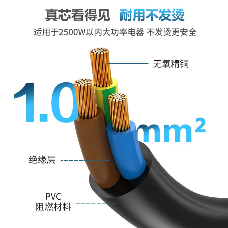 TW-F-10C14/2C13 2M 線長(zhǎng)2米 1.0平