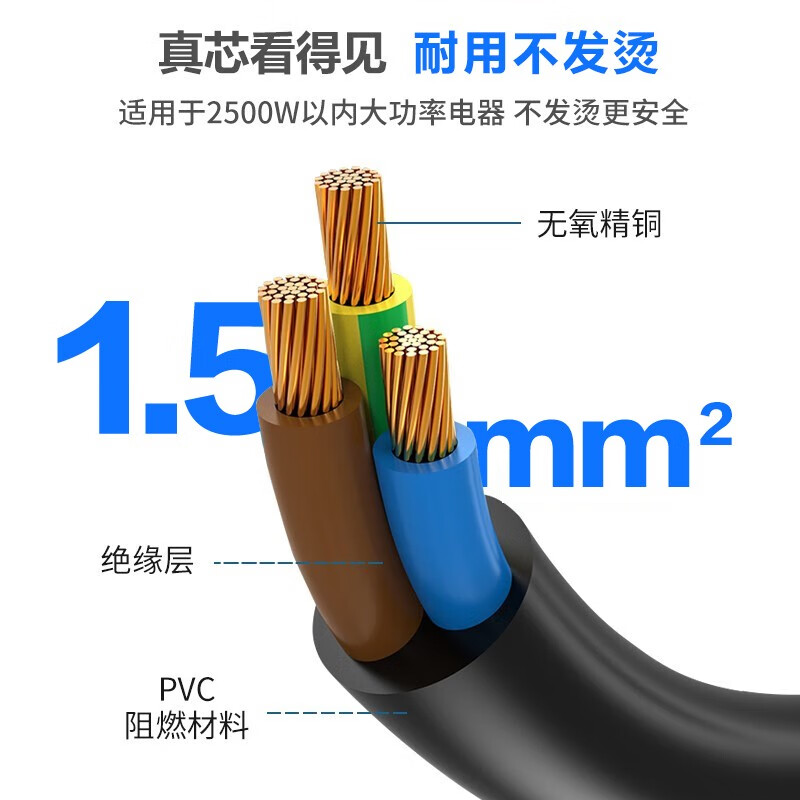 TW-FYC-G10/G16 0.1M 線(xiàn)長(zhǎng)0.1米 1.5平