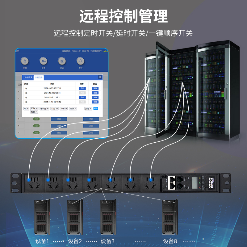 RS232/485協(xié)議智能電源遠程管理器